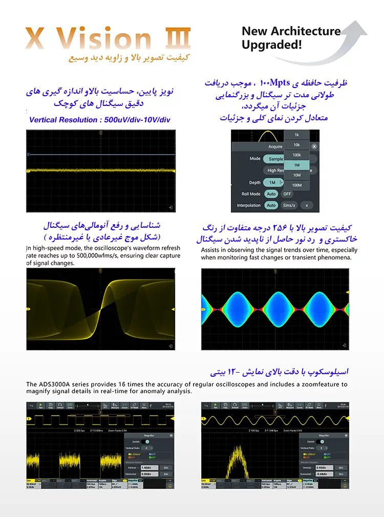 ADS3000A 12BIT