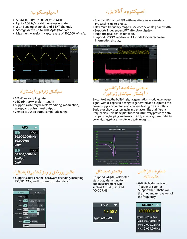 ADS3000A 12BIT