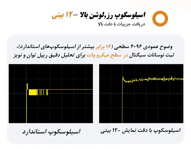 اسیلوسکوپ با رزولویشن 12 بیت